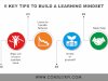 6 Key Tips to Build a Learning Mindset 