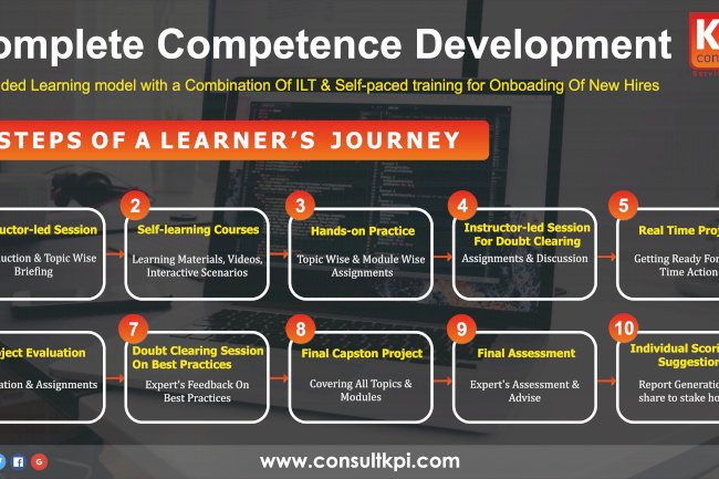 Complete Competence Development  process during covid19