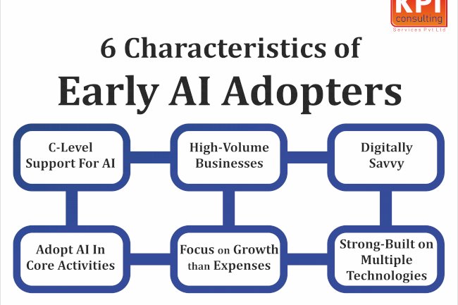6 characteristics of early AI adopters