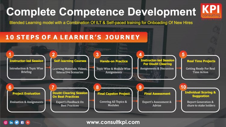 Complete Competence Development  process during covid19