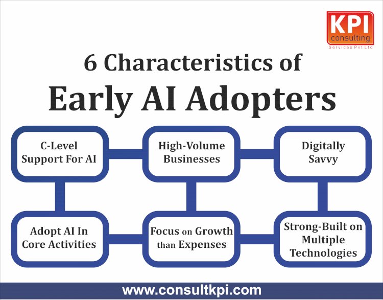 6 characteristics of early AI adopters